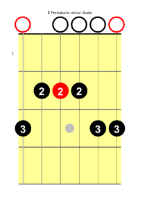 E minor Pentatonic