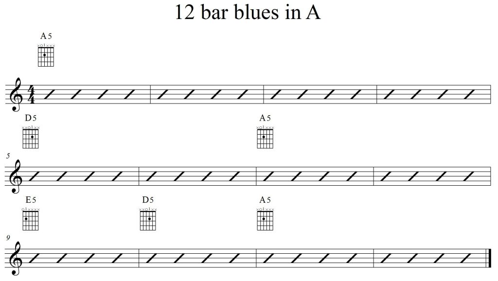 12 bar blues progression