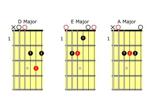 three chord trick 