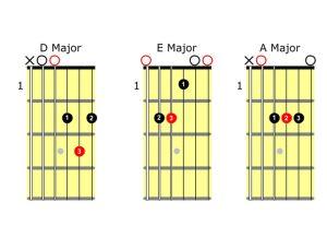 three chord trick 