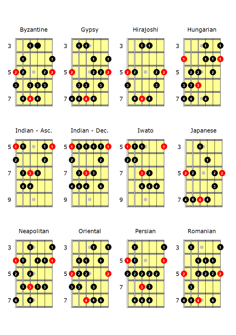Exotic Scales for guitar