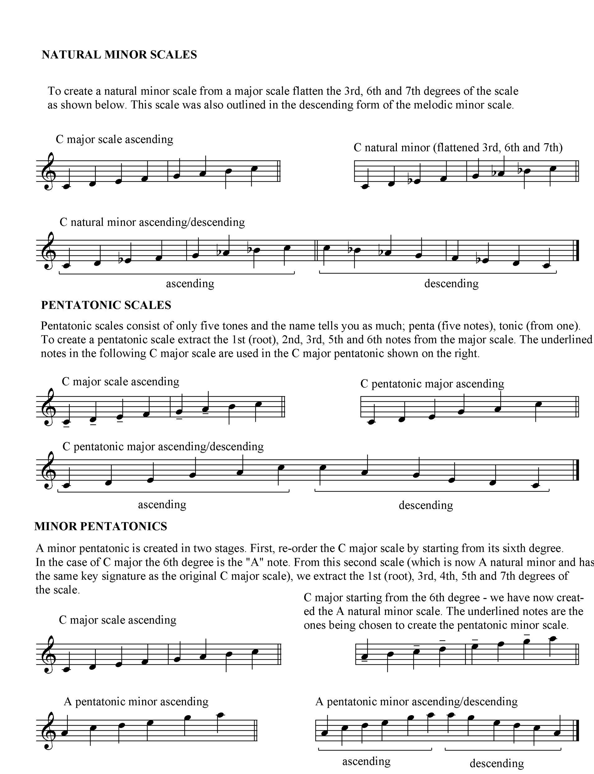 How To Create Other Scales From the Major Scale 2