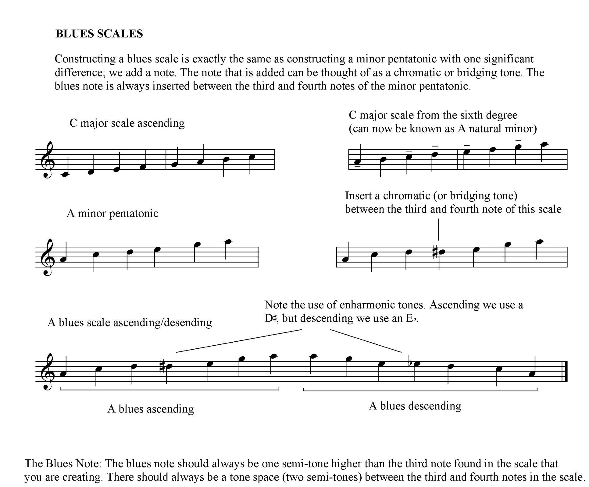 How To Create Other Scales From the Major Scale 3