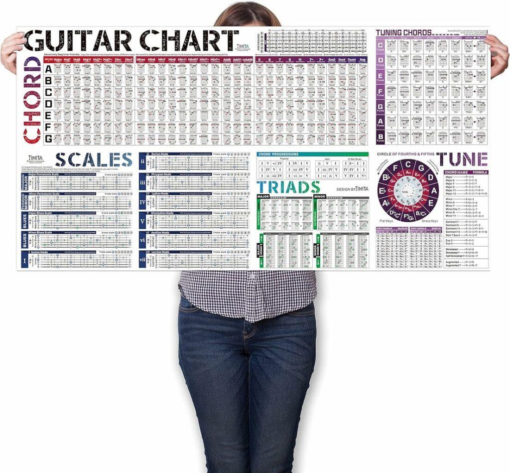 10 Best Guitar Chord Charts 2024