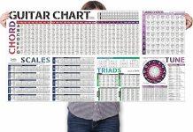10 Best Guitar Chord Charts 2024 lbu6