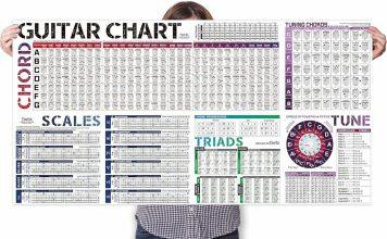 10 Best Guitar Chord Charts 2024 lbu6