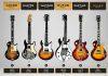 Exploring The History of Guitar Evolution The history of the guitar