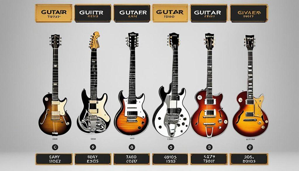 Find Exploring The History of Guitar Evolution on Amazon