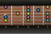 improve your fretboard knowledge with one simple exercise