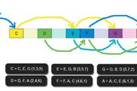 guitar keys chart: free pdf for download