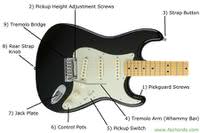 guitar parts names: know the parts of electric guitar